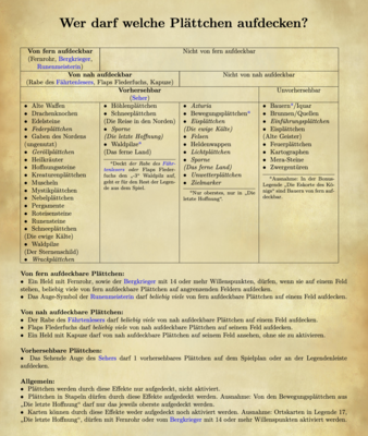 Aufdecktabelle v2.png