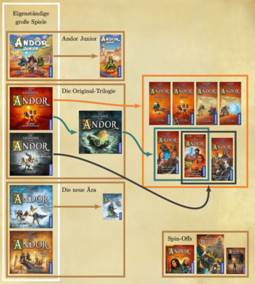 Andor Expansions Overview.png