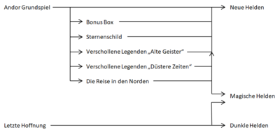 mögliche Kombinationen_2.png